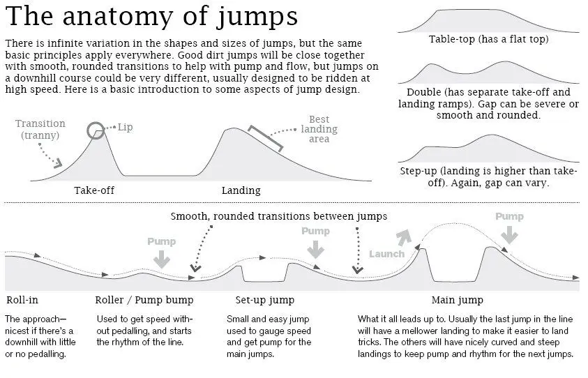 Mtb jump outlet tricks